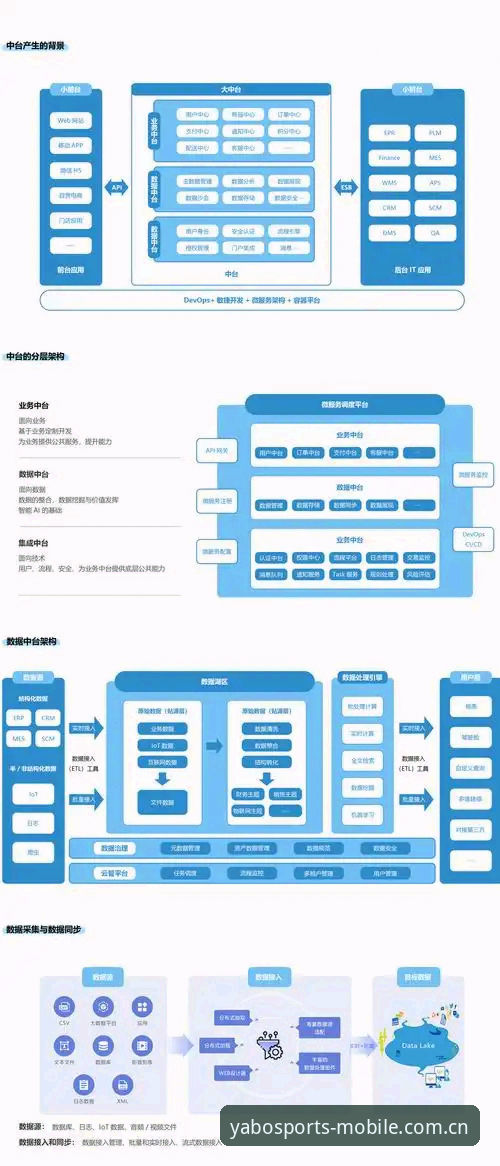 亚博体育官方网址 从用户需求到功能迭代:亚博体育官方网址的全面解析